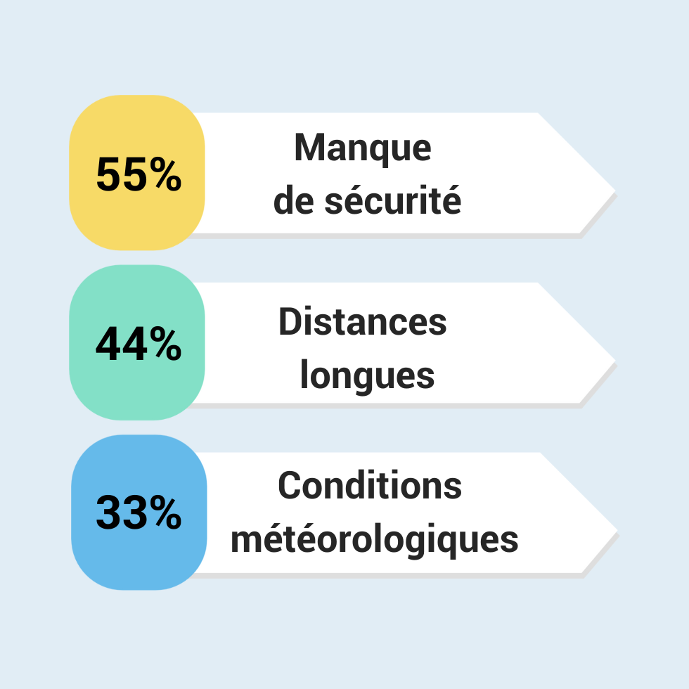 Conditions météorologiques