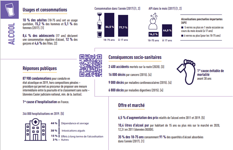 Consommation alcool