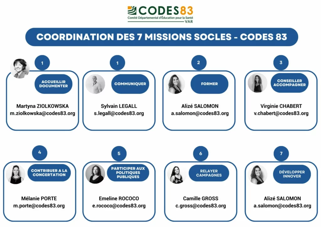 Coordination 7 missions socles - CODES 83