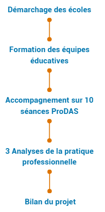 Démarche ProDAS2026