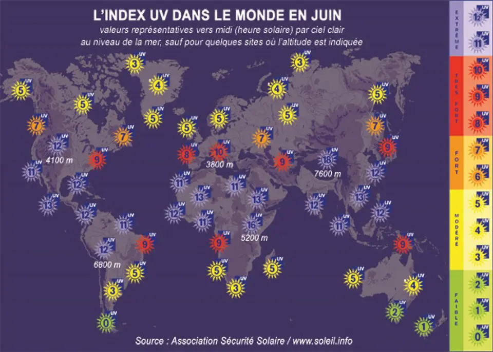 Index UV Monde en juin
