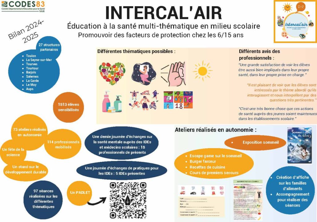 Bilan 2024-2025 Intercal'air