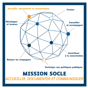 LOGO_MS1_ACCUEILLIR DOCUMENTER COMMUNIQUER