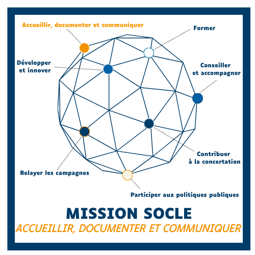 LOGO_MS1_ACCUEILLIR DOCUMENTER COMMUNIQUER