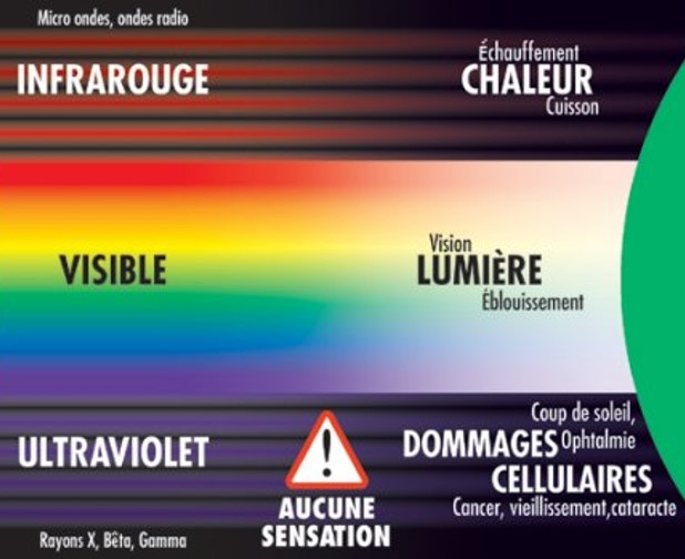 Le spectre solaire