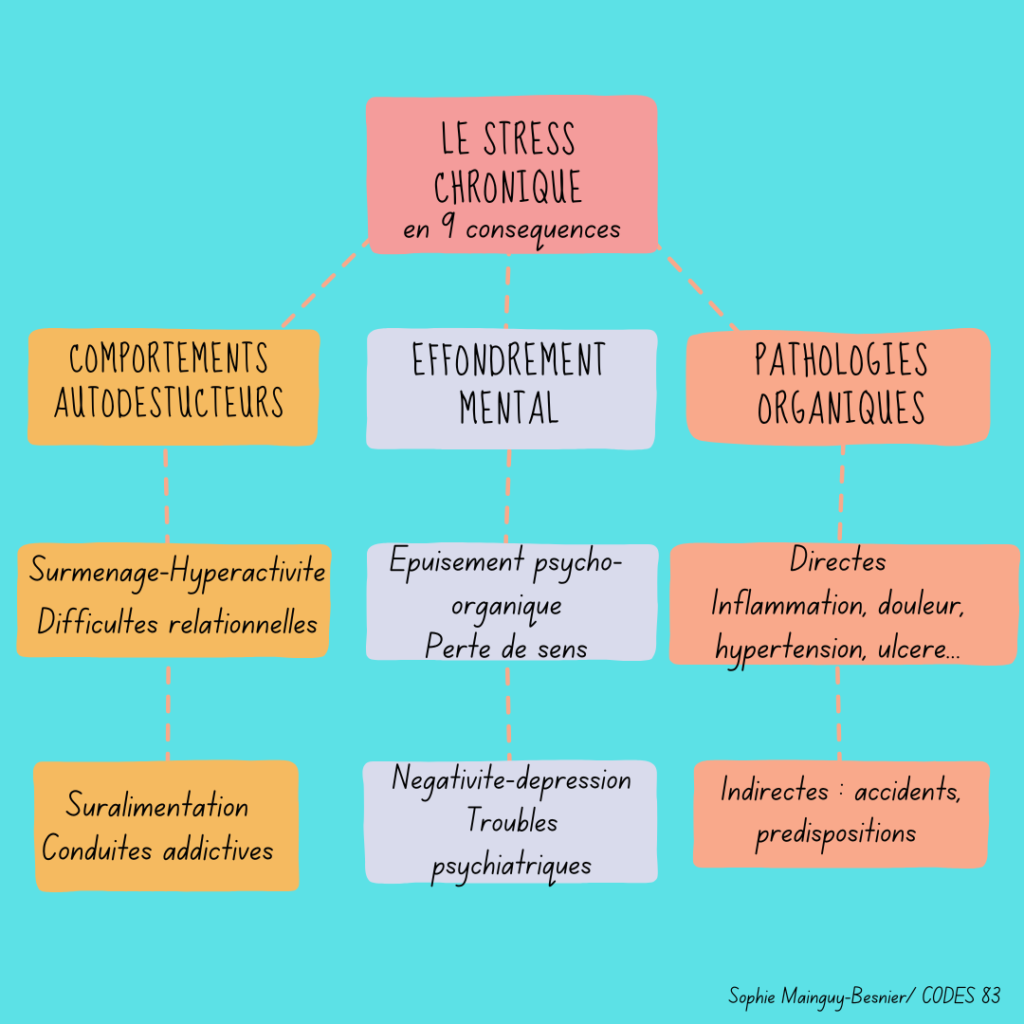 Le stress chronique en 9 conséquences