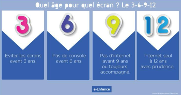 Recommandations nationales temps d'écran enfants
