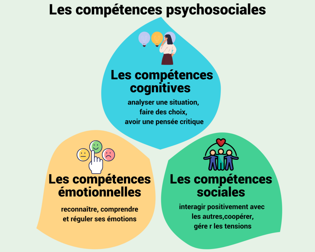 Schéma CPS