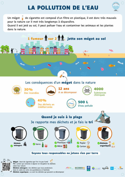 Sentier sous-marin - La pollution de l'eau