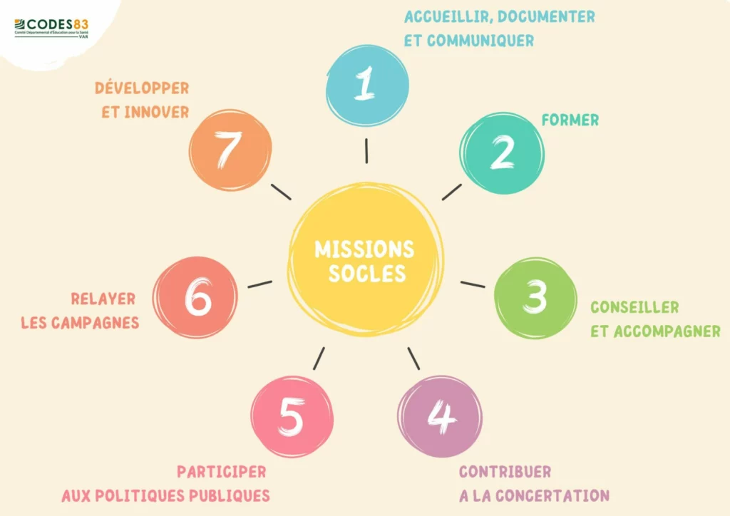 VISUEL MISSIONS SOCLES