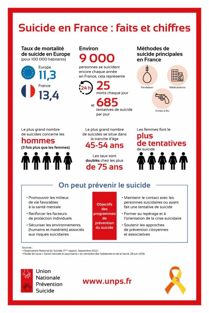 affiche-suicide-france-unps-2022